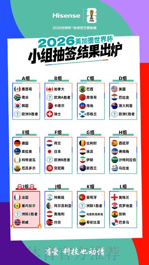 2026美加墨世界杯强队排名技巧 2026美加墨世界杯强队排名技巧