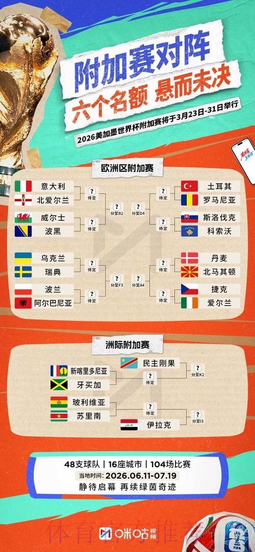 2026世界杯小组赛积分哪里可以看 2026世界杯小组赛积分哪里可以看