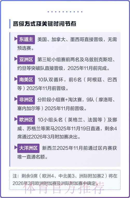 2026美加墨世界杯参赛球队规则