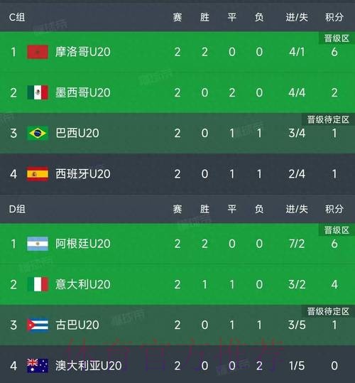 世界杯积分榜入口